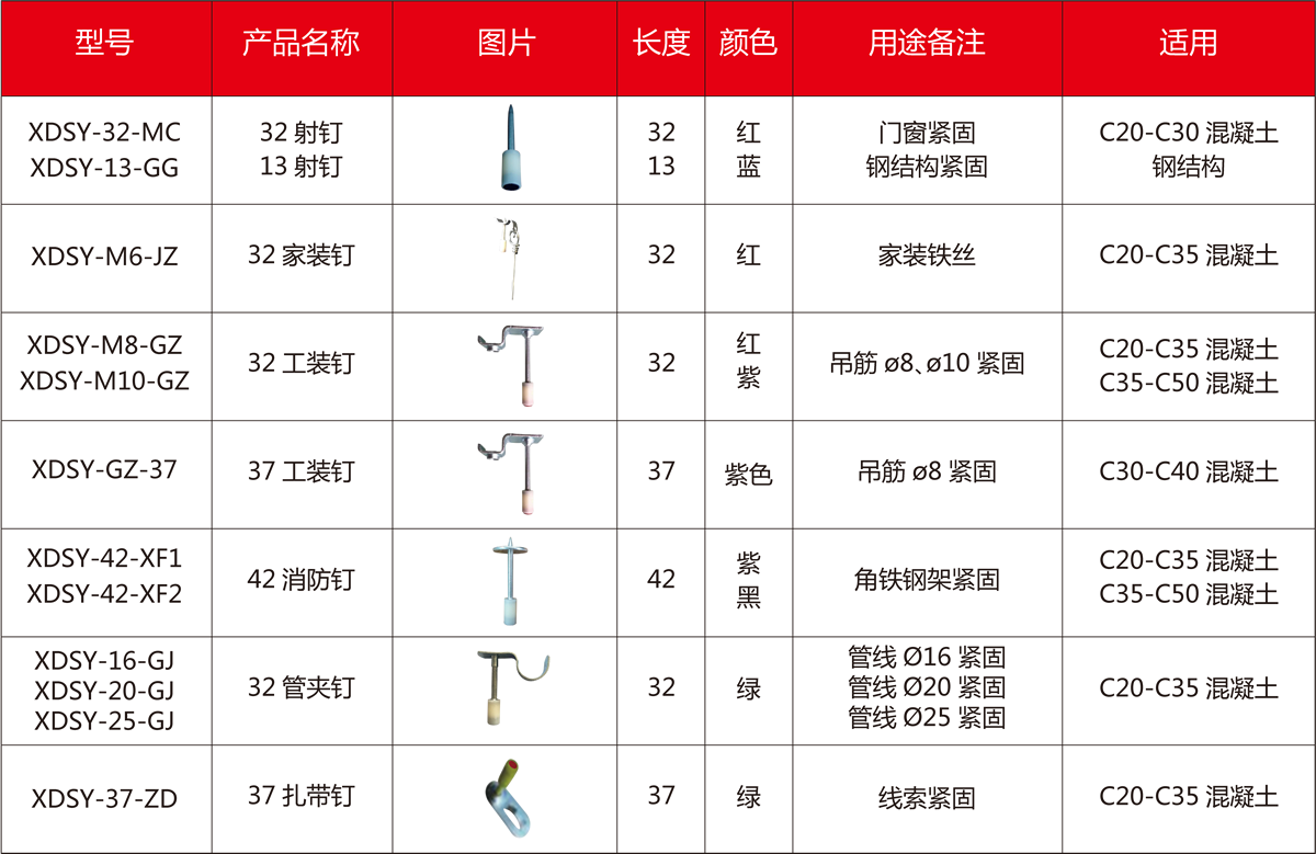 吊顶神器参数说明